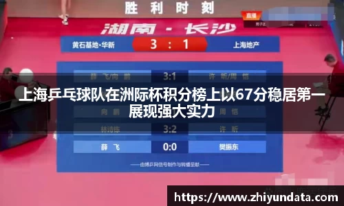 上海乒乓球队在洲际杯积分榜上以67分稳居第一展现强大实力